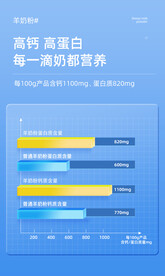 蓝色柱状图对比详情页模块