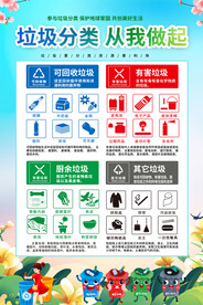 垃圾分类宣传海报