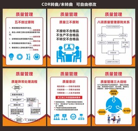 企业质量管理