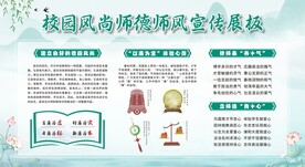 校园师风师德展板