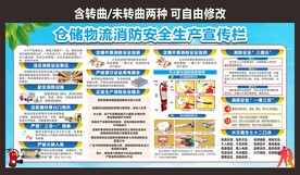 公司仓库物流消防安全管理宣传栏