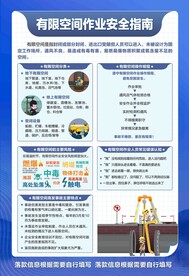 有限空间作业安全指南挂画