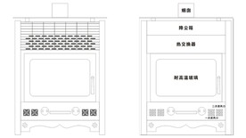 炉子平面图