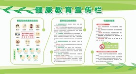 健康教育宣传栏