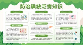 预防碘缺乏病展板