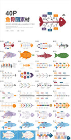 鱼骨图数据图表分析PPT模板