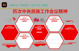 中央民族工作会议文化墙