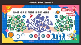 企业文化树