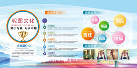 企业文化展板墙