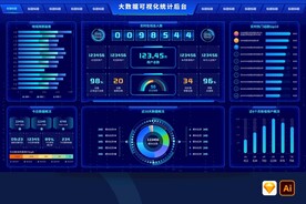 科技蓝大数据可视化图表统计大屏