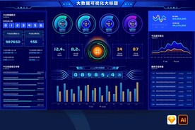科技蓝大数据可视化大屏统计首页