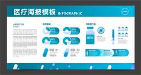 医疗展板