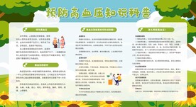 高血压展板