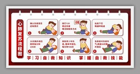 心肺复苏流程图展板