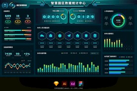 大数据可视化统计大屏UI首页