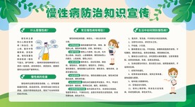 预防防治慢性病展板