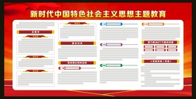 新时代主题教育宣传栏