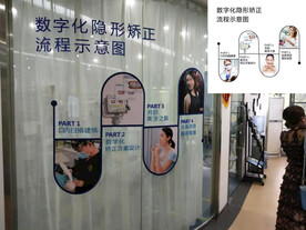 数字化隐形矫正流程示意图