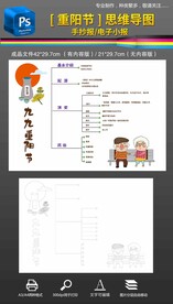 九九重阳节思维导图