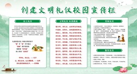 创建文明礼仪校园宣传栏