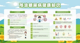 防治糖尿病宣传栏