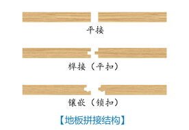 地板拼接结构