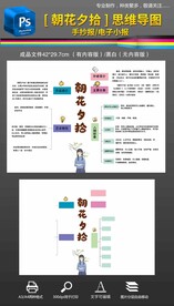 朝花夕拾思维导图读书手抄报小报
