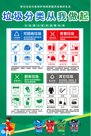 垃圾分类海报