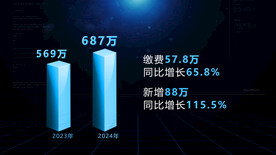 3D科技感柱状图数据AE模板