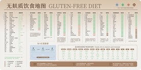 无麸质低碳生酮饮食