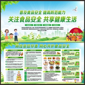食品安全展板