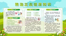 防治三高健康教育专栏
