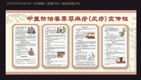 中医防治春季荨麻疹疾病宣传栏