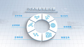 三维企业项目展示分支AE模板