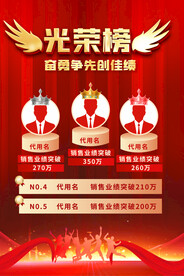 销售光荣榜海报