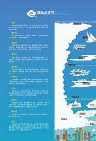 观云识天气