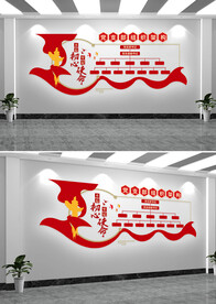 党支部组织架构文化墙