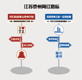 江苏泰州网红路标