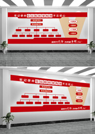 党支部组织架构文化墙