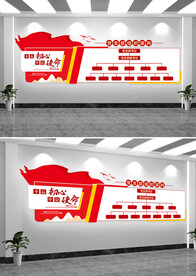 党支部组织架构文化墙