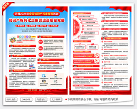 知识产权宣传单