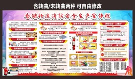 厂房消防安全