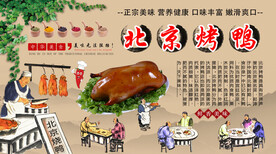 北京烤鸭背景墙