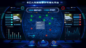 科技感大数据可视化智能界面首页