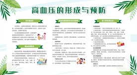 高血压展板
