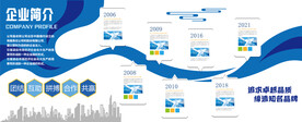 企业发展历程墙
