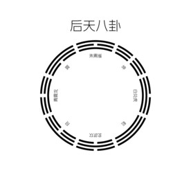 后天八卦
