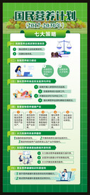 国民营养计划展板