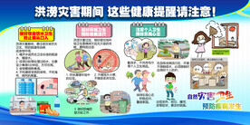 洪涝灾害健康展板