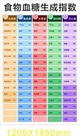 食物血糖生成指数